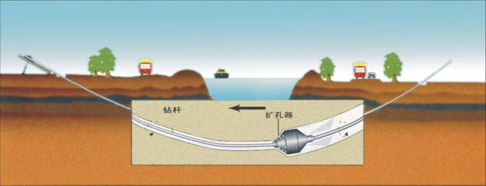 大路镇pe管道穿越